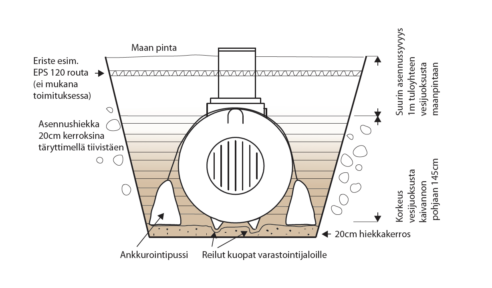 Lokasäiliö Onnline 5000L - Image 3