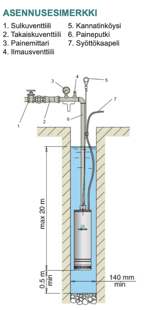 Calpeda MXS 306 avokaivopumppu - Image 5